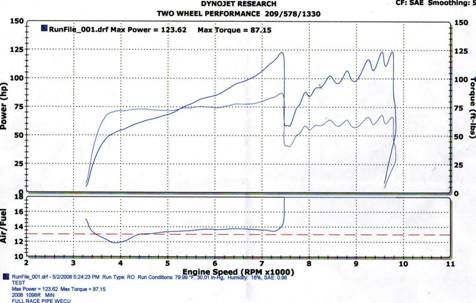 Dyno_2008_May_02_1098R.jpg