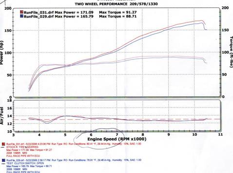 Dyno_2008_May_22_1098R.jpg