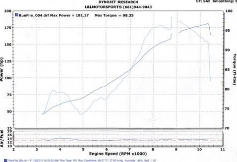 Dyno_2010_Nov_19_1098R.jpg