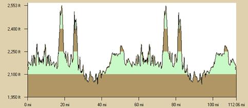 IM%20CDA%20bike%20profile